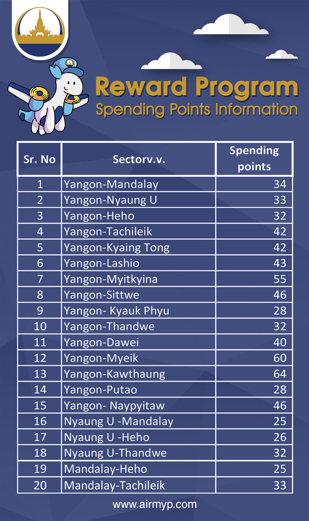 Spending Point 1 1