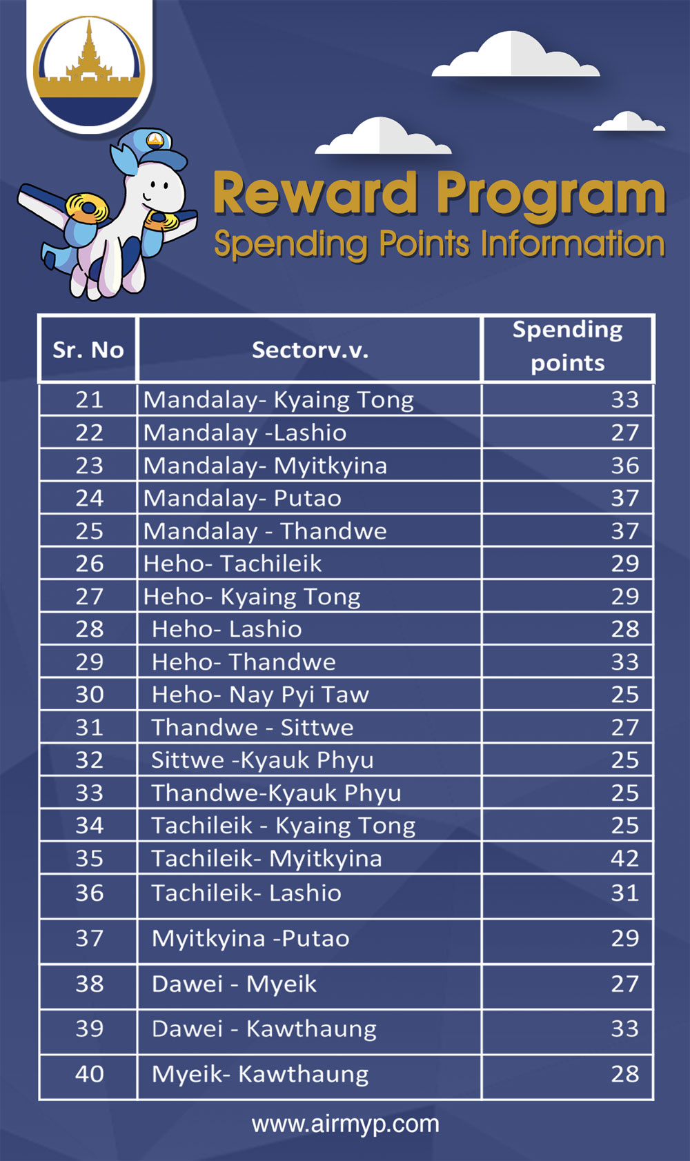 Spending Point 2 1